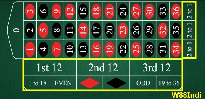 วิธีที่ดีที่สุดในการชนะ รูเล็ตต์  HP0  BAR 